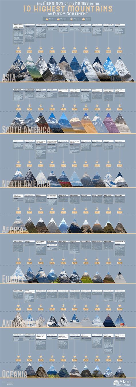 The Etymology of the 10 Tallest Mountains on Every Continent in the ...