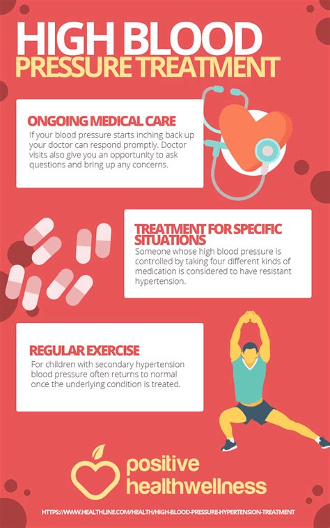 High Blood Pressure Treatment – Infographic – Positive Health Wellness