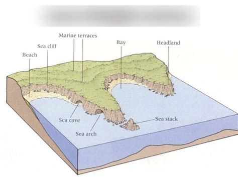 Sea Arch Diagram