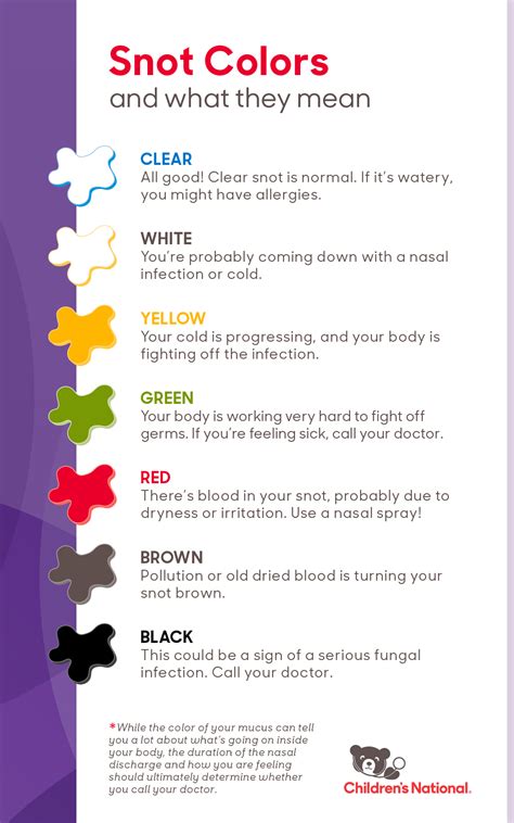 Snot colors and what they mean - Children's National