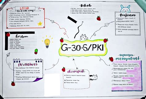 Mind mapping aesthetic | Mind map, School study ideas, Maps aesthetic