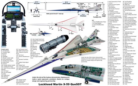 Lockheed Martin X 59 Que SST Ec — Postimages