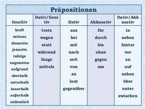 Prepositions in Dative case - German Language Stack Exchange