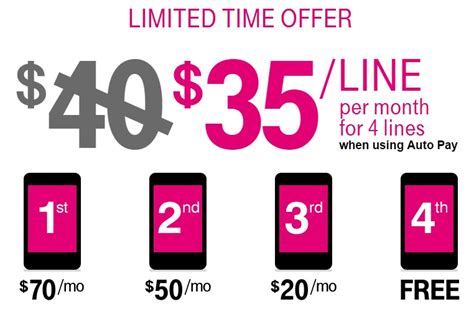 Best Unlimited Data Plan and What’s the Catch: T-Mobile vs Sprint – The Droid Guy