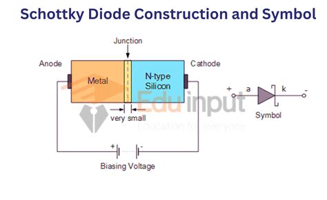 Schottky Diode-Definition, Construction, and Applications