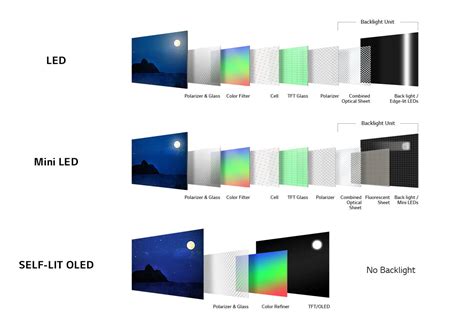 LED vs QLED vs OLED TVs, What’s the Difference? - The Plug - HelloTech