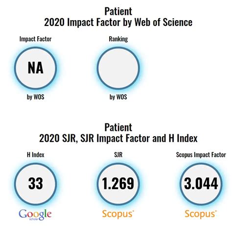 Top Nursing Journals - What And How To Get Published in 2024