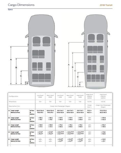 Ford Transit passenger conversion with kids? Seat locations/dimensions ...