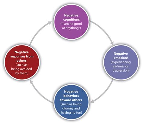 12.3 Mood Disorders: Emotions as Illness – Introduction to Psychology