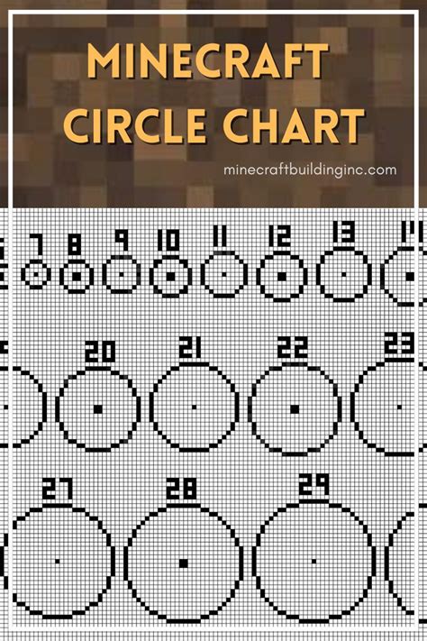 Minecraft Circle Chart | Minecraft circles, Minecraft circle chart, Minecraft houses