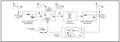 12 Steps for Designing SMPS Transformers - Isatronick