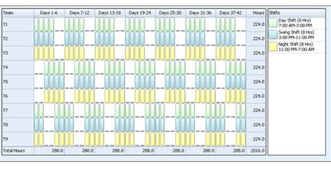 24 Hour Shift Schedule Template | planner template free