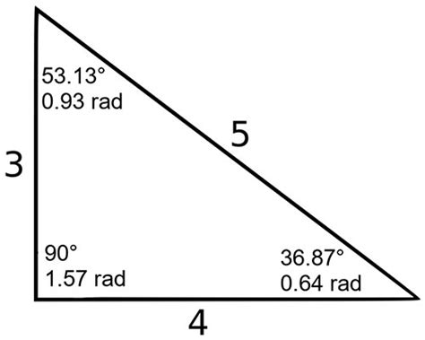 3 4 5 Triangle (Angles, Sides, & How to Solve) | Full Lesson