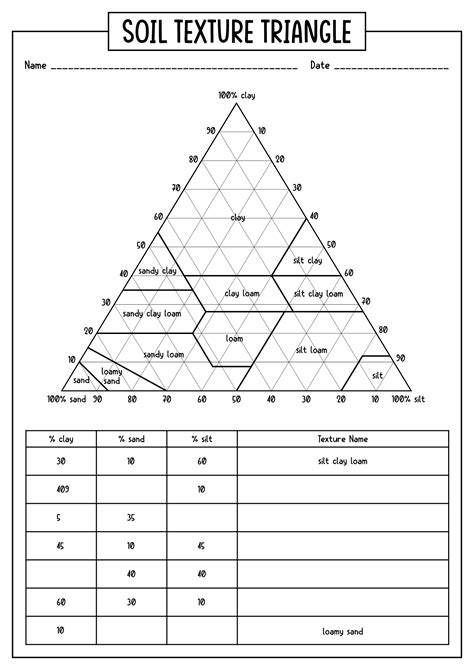 Standard Soil Texture Triangle