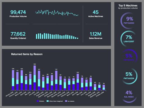 Manufacturing Capacity Analysis Template – Professionally Designed Templates