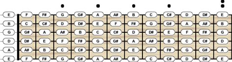 Guitar Tuning - Chord Scale Generator