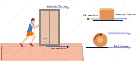 Kinetic Friction Diagram