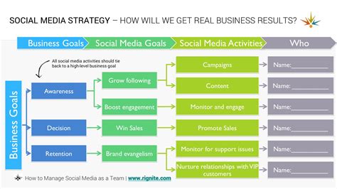 How to Manage a Social Media Team