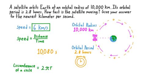 Question Video: Finding the Orbital Velocity from the Radius and Period ...