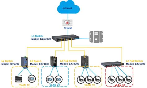 Understanding the Differences Between Layer 2 and Layer 3 Switches | EtherWAN