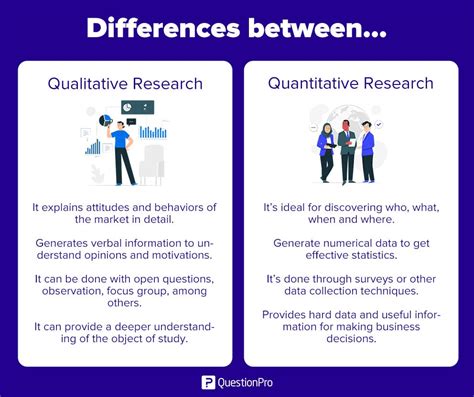 Qualitative Vs Quantitative Research Methods Whats The Difference Images