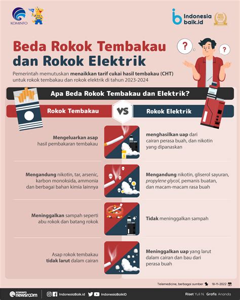 BEDA Rokok Tembakau dan Rokok Elektrik | Indonesia Baik