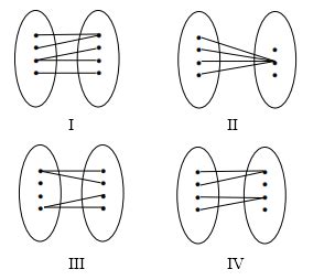 Contoh Fungsi Dalam Diagram Panah - IMAGESEE