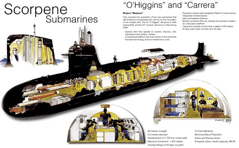 Scorpene Submarine Cutaway – Invisible Themepark