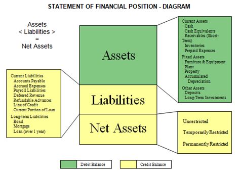 What Are Examples Of Liabilities - slideshare