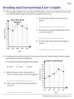 Graph a Linear Equation in Slope-Intercept Form (A) - Worksheets Library