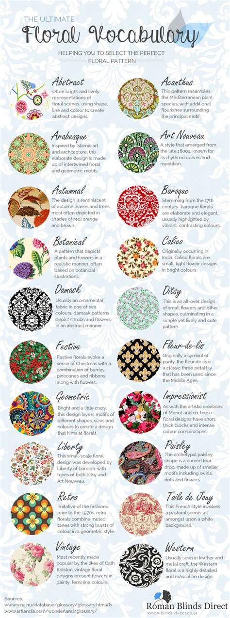 The Ultimate Floral Vocabulary Infographic | Fashion vocabulary, Fabric patterns, Pattern