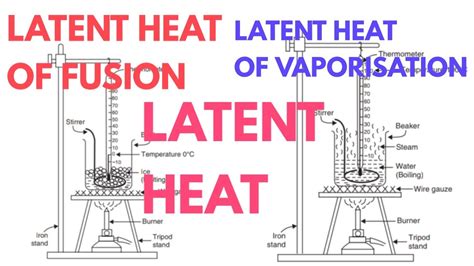 Latent Heat Of Fusion Definition Class 9 - cloudshareinfo