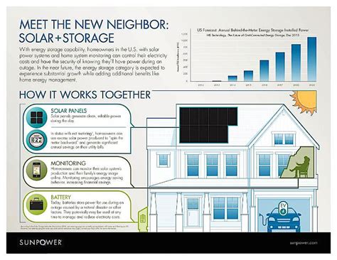 Sunpower and KB Homes partnership offers PV with battery storage ...