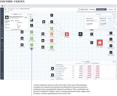 The Bear Case for Palantir in 2021