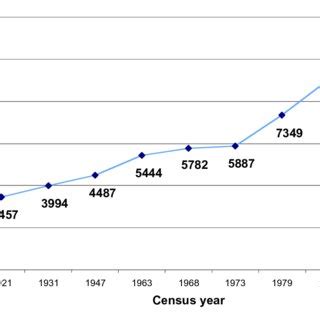 (PDF) The Economic Significance of Migration and Remittances in Tuvalu