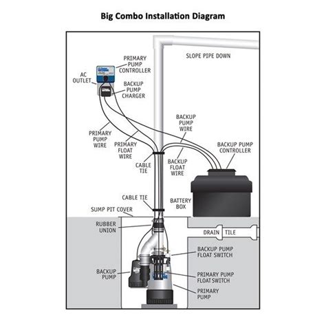 Sump Pump Float Adjustment Diagram - alternator