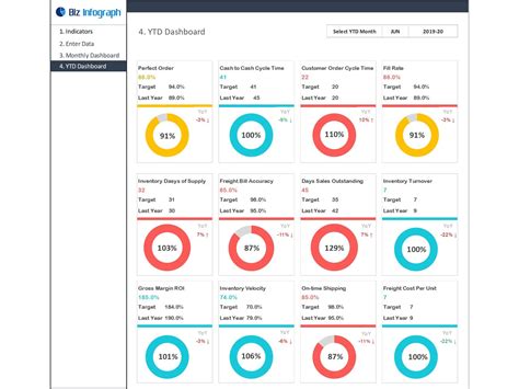 Supply Chain Dashboard Template Free