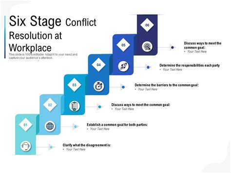 Conflict Resolution Process