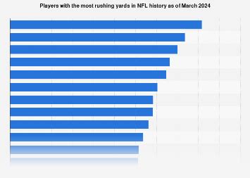 NFL rushing leaders all time 2024 | Statista