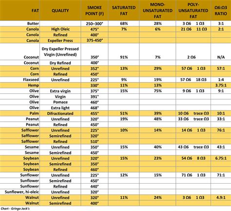 Printable Deep Frying Temperature Chart - Printable Calendars AT A GLANCE