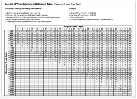 tread warranty calculator – Justice Tire Distributors