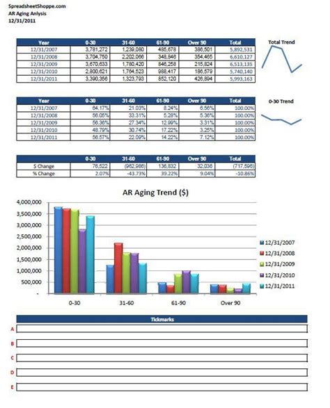 Trend Analysis Report Template (6) - TEMPLATES EXAMPLE | TEMPLATES EXAMPLE | Trend analysis ...