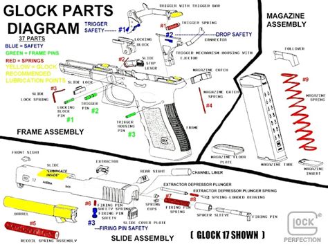 Vintage Outdoors: Glock Internal Parts Diagrams