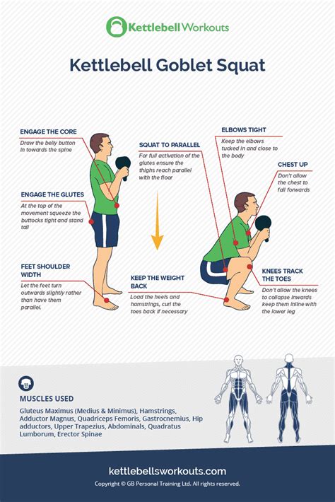 Quick Guide to the Kettlebell Goblet Squat Exercise