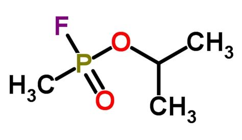 Compound Interest: An Antidote to Sarin - NaturPhilosophie