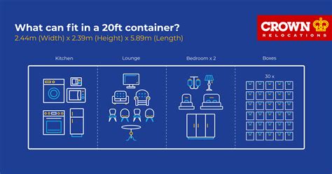A Comprehensive Guide to Understanding Shipping Container Sizes | Crown ...