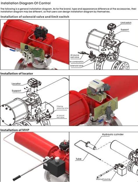 Hg-Series Pneumatic Rotary Actuator - China Single Acting and Double Acting