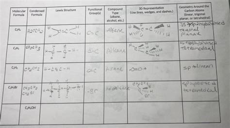 Solved C2H5OH molecular formula, lewis structure, functional | Chegg.com