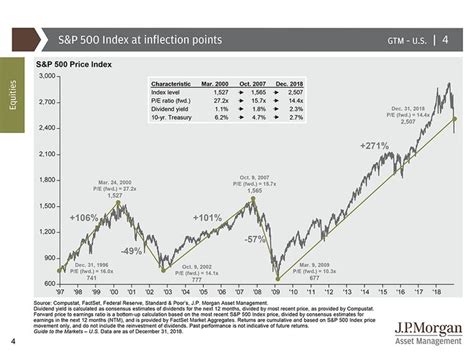 s&p 500 - Committed Blogs Picture Archive