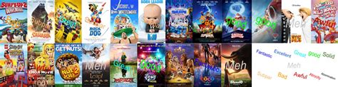 2017 Animated Movies Scoreboard by SeanTheGem on DeviantArt